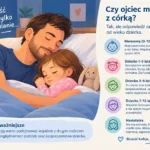 Czy ojciec może spać z córką w jednym łóżku